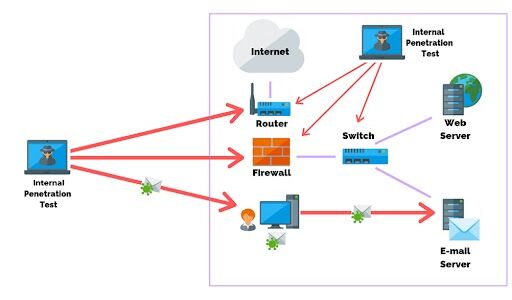 Ethical hacking Blog image