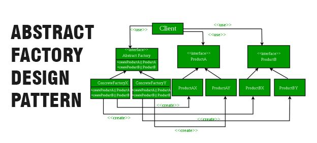 Abstract Factory Design Pattern